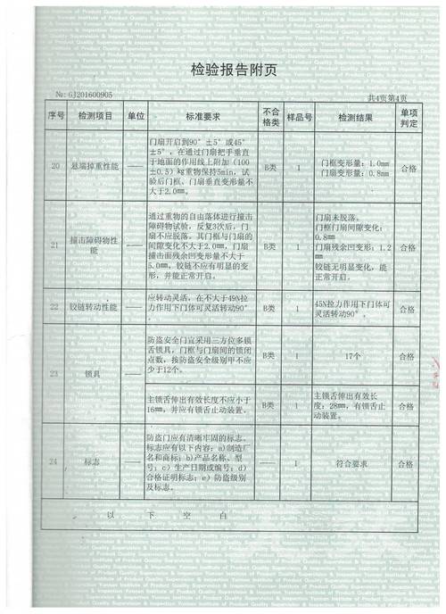 防盗门故障率高吗?如何降低故障率?