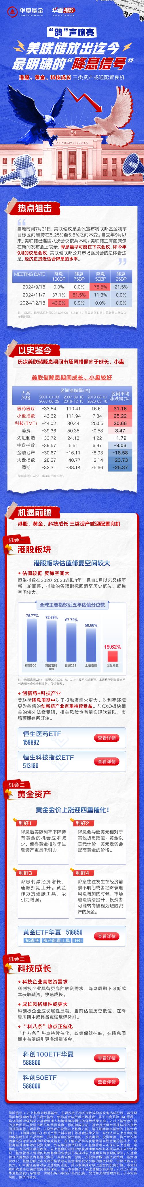 降息在即!盘点历次美联储降息后市场表现