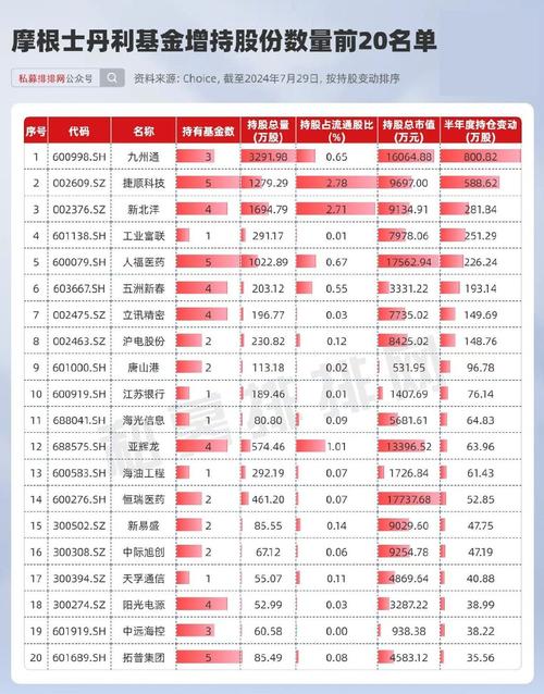 金价罕见“六连跌”!公募基金最新研判来了