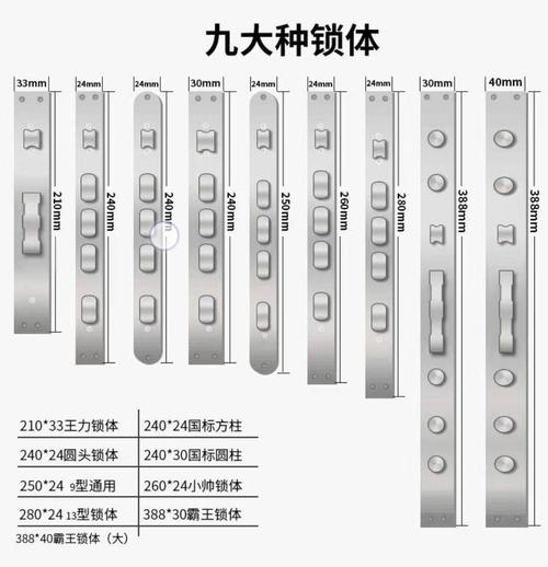防盗门副锁故障