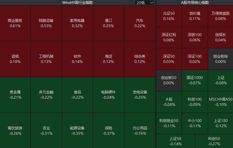 12月31日中药板块跌幅达2%