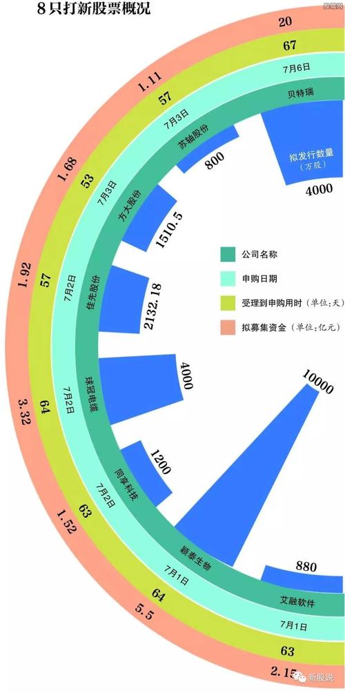 赶搭新一年港股上市“首班车” 8只新股跨年招股中