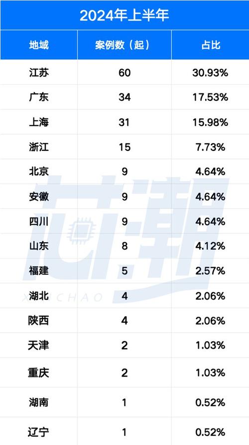 长电科技:融资余额30.93亿元,创近一年新高(12-30)
