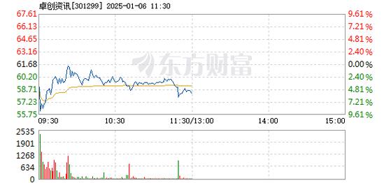 新华百货1月3日开盘跌幅达5%