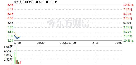 新华百货1月3日开盘跌幅达5%