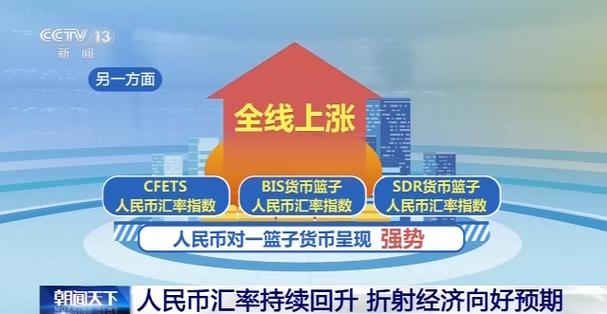 创16个月来新高!人民币汇率突破三个关口