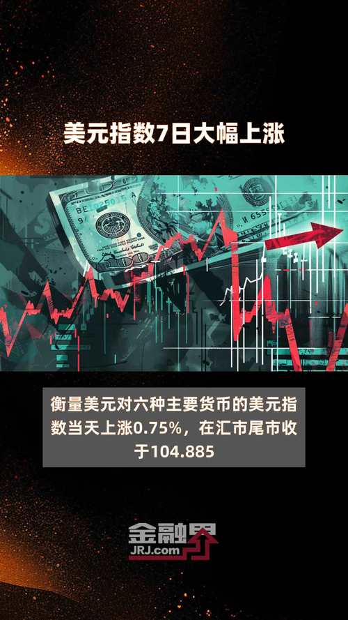 美元指数3日上涨