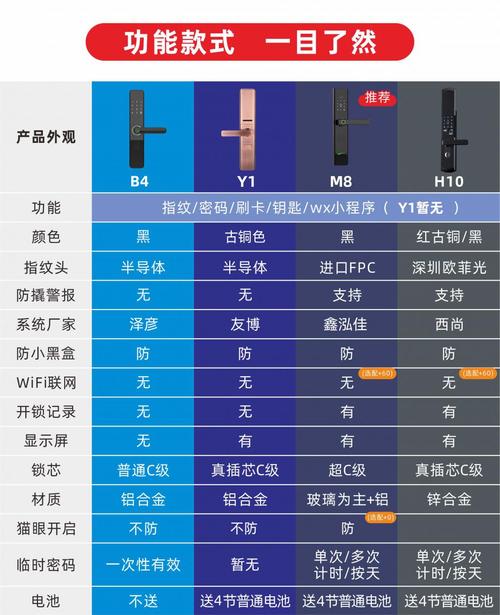 防盗门指纹解锁故障集锦