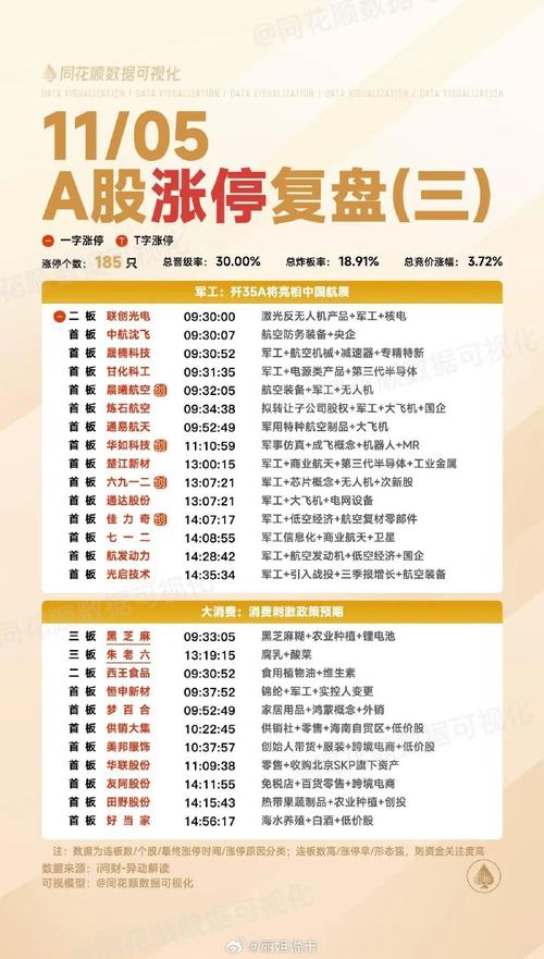 青岛金王1月6日快速反弹