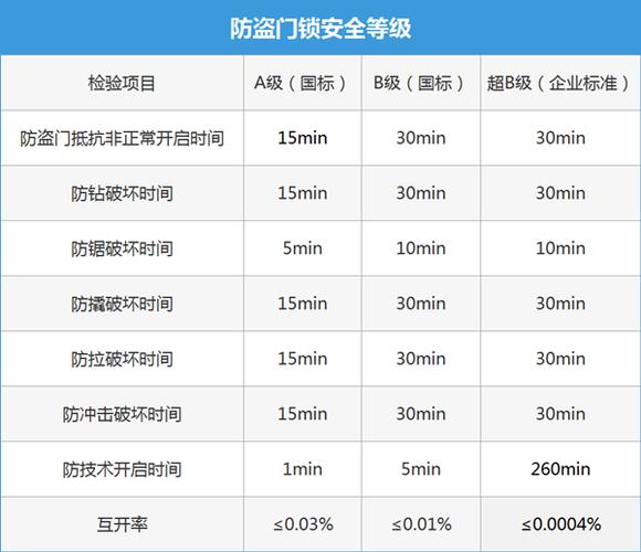 防盗门故障及处理方法