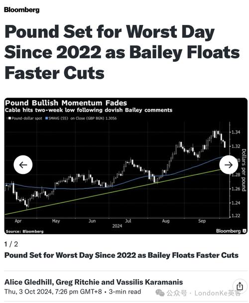 英国就业数据加大降息定价 英镑下跌