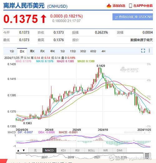 【环球财经】美元指数24日下跌