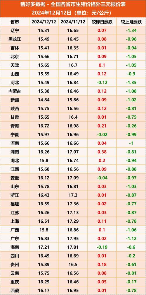上市猪企利好频传 能稳定股价吗