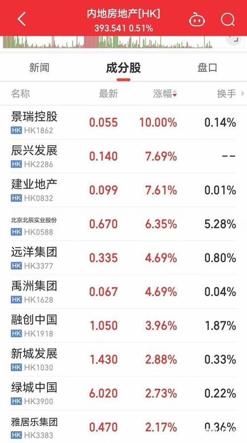 上市猪企利好频传 能稳定股价吗