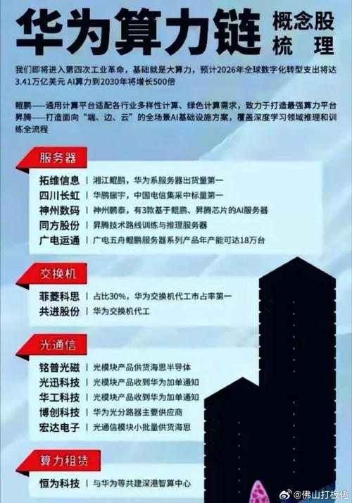 12月31日算力概念板块跌幅达2%_1