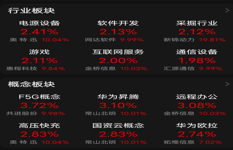 12月31日算力概念板块跌幅达2%_1