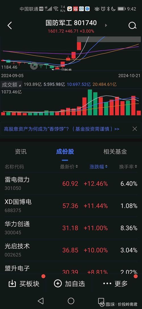 雷电微力12月31日盘中跌幅达5%