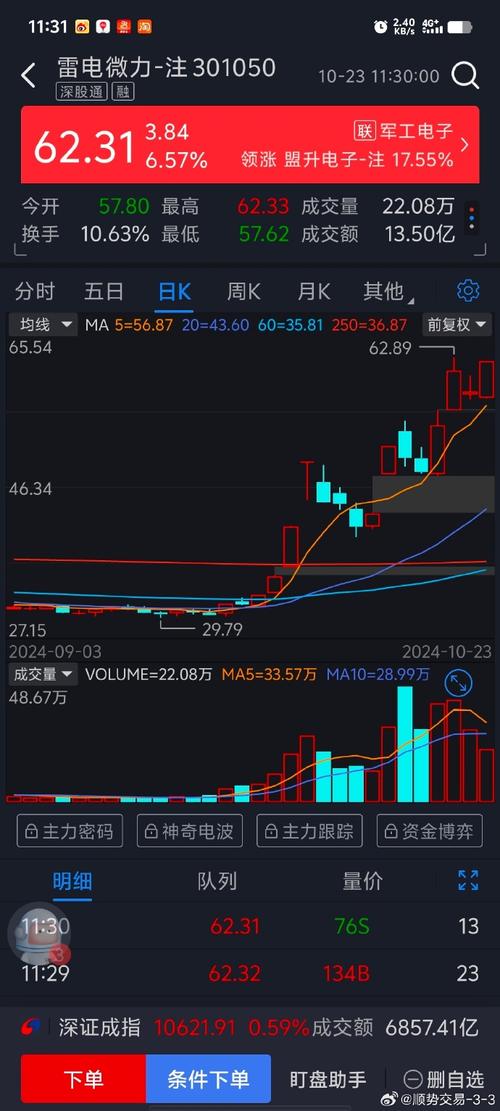 雷电微力12月31日盘中跌幅达5%