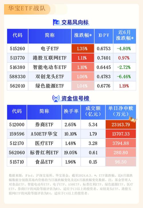 近一个月公告上市股票型ETF平均仓位18.96%