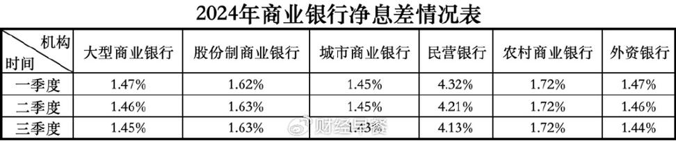 部分银行宣布加息 2025年存款利率整体或将进一步下行