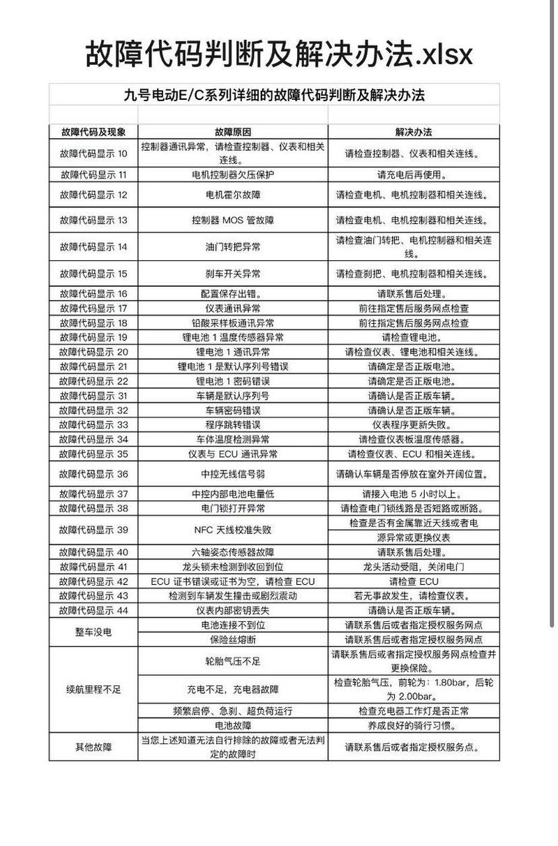 防盗门故障代码有哪些?