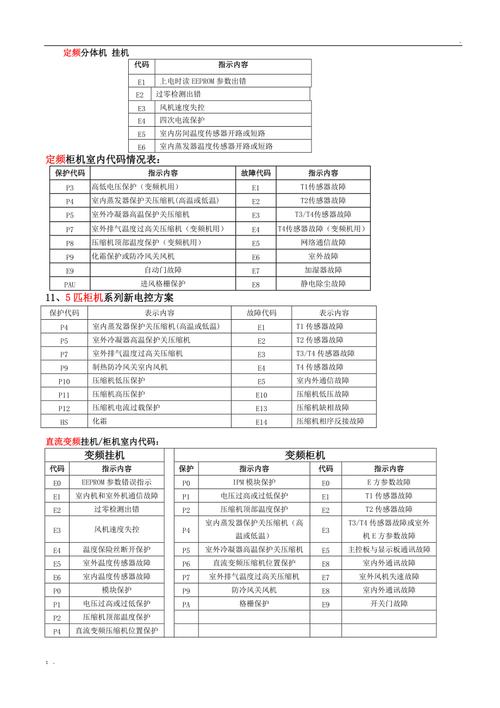 防盗门的故障代码大全