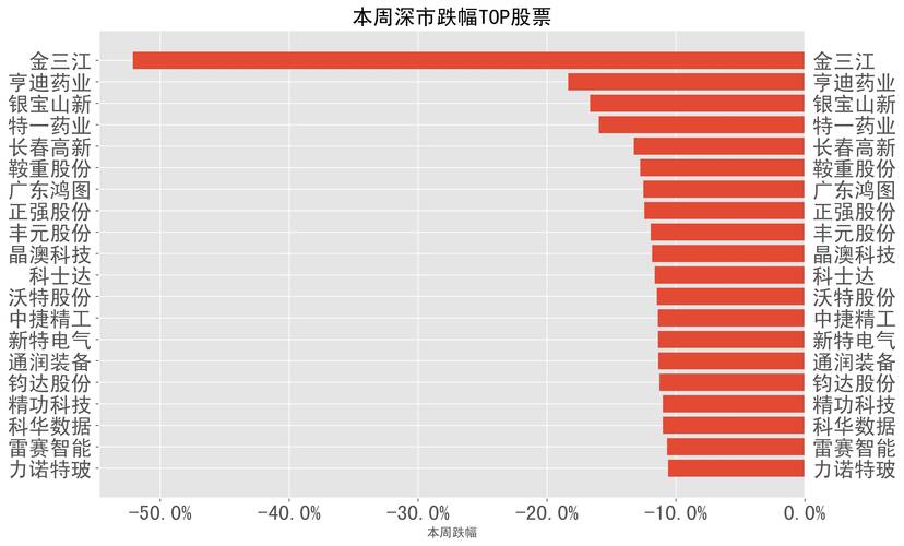 通润装备1月3日盘中跌幅达5%