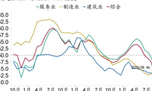经济低迷 欧元区制造业PMI持续萎缩