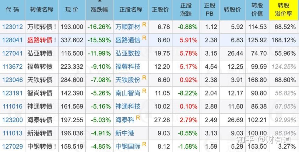 兴森科技12月31日盘中跌幅达5%