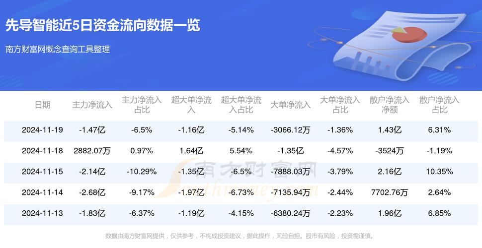 网传公司大规模人员调整,先导智能回应:系正常人员调整迭代