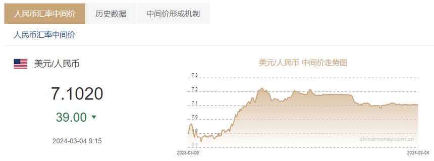 12月26日人民币兑美元中间价下调29个基点