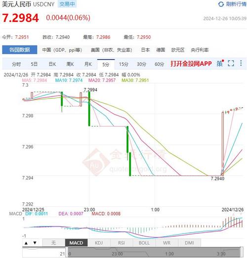12月26日人民币兑美元中间价下调29个基点
