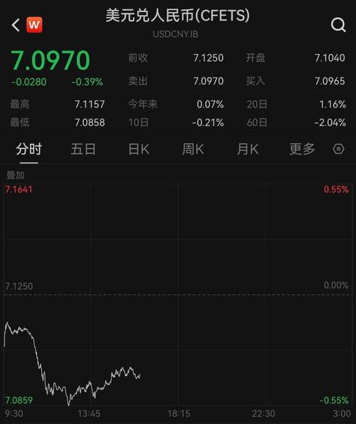 离岸人民币狂飙近300点,分析人士:或与美国大选有着密切关系