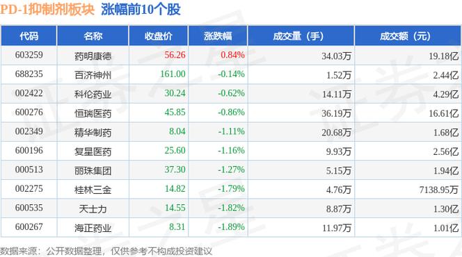 誉衡药业1月6日快速反弹