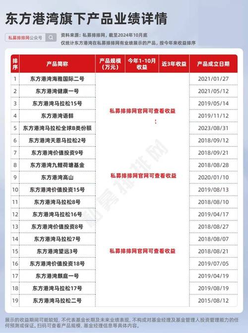 百亿私募公告!年内第四次 频频自购 释放什么信号?
