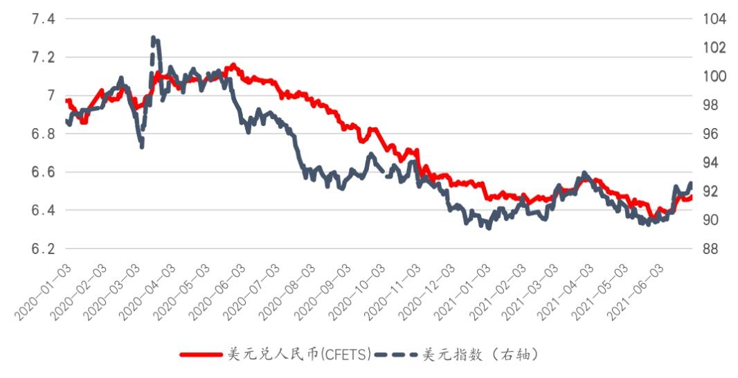 管好汇率风险是“走出去”必修课