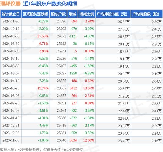 山水比德股东户数下降2.94%,户均持股9.29万元