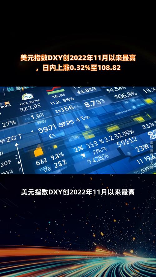 美元指数涨0.32%报101.97