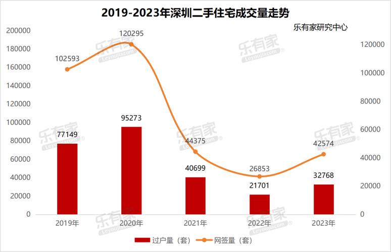 “连夜”卖房、日光盘!深圳楼市创近年新高!