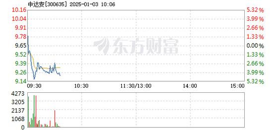 湘邮科技1月3日盘中跌幅达5%