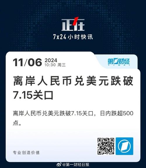 离岸人民币突破7.09关口!