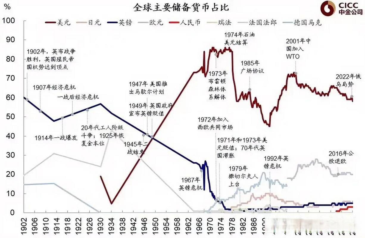 经济热点问答丨时隔4年重启降息 “美元潮汐”如何影响全球经济