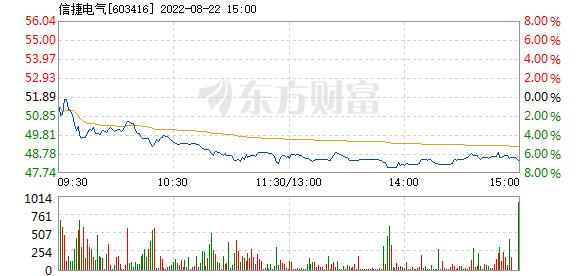 通光线缆12月31日盘中跌幅达5%_1