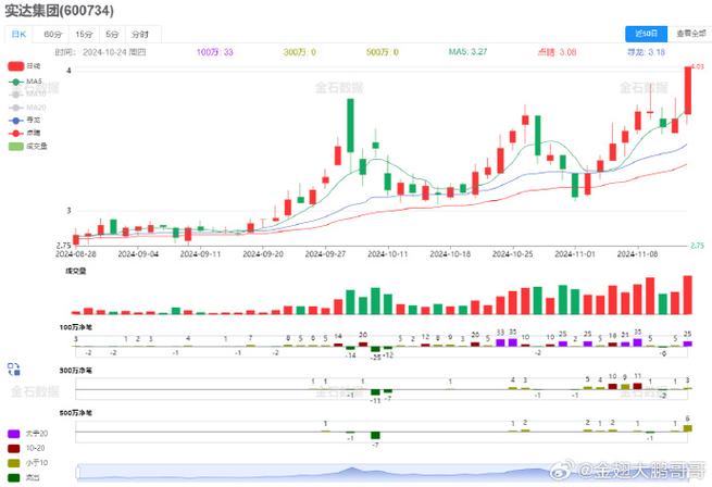东山精密1月3日盘中跌幅达5%