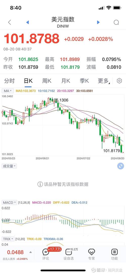 美元指数16日上涨