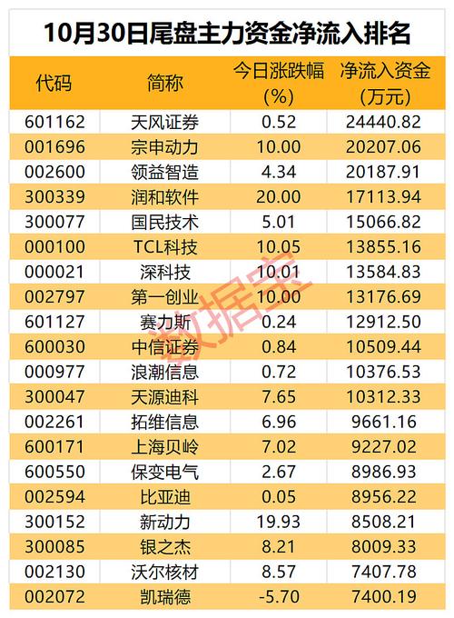 本周大小盘分化 题材股表现活跃 多股涨超30%