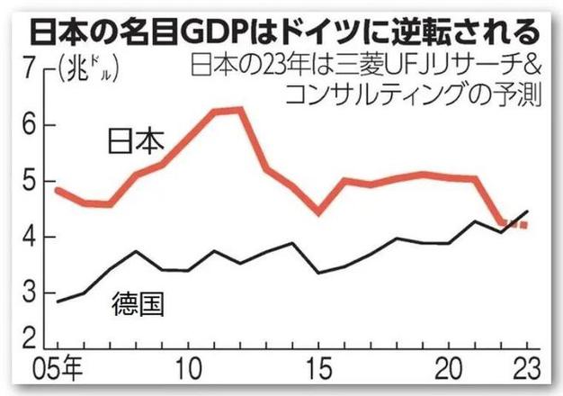 日本三季度实际GDP环比增长0.2%