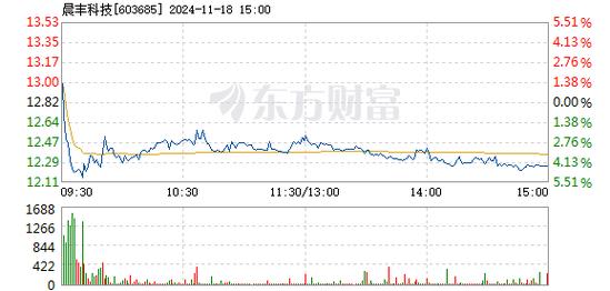 国创高新12月31日盘中跌幅达5%_1