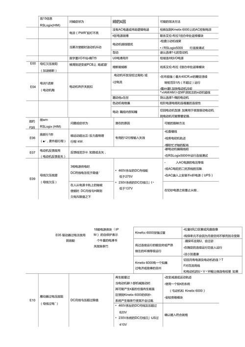 永安防盗门故障代码表,如何解读与解决常见错误?