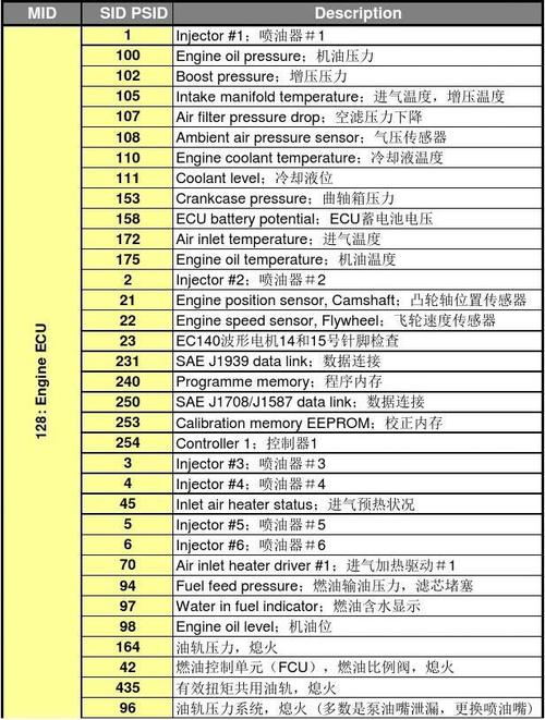 永安防盗门故障代码表